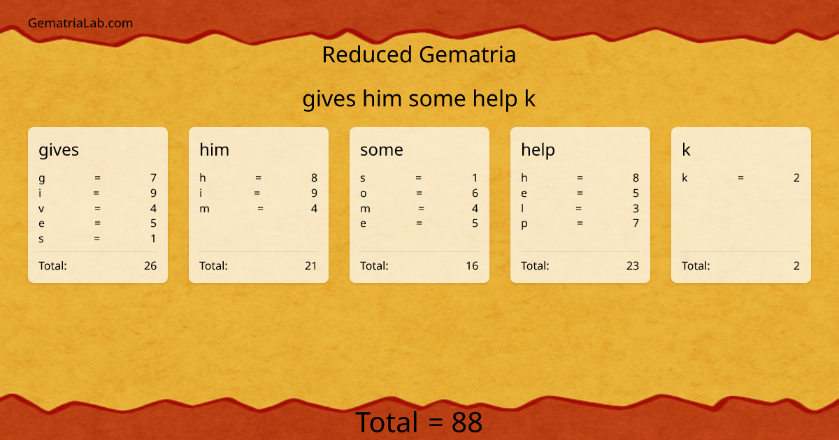 gives him some help k in reduced Gematria